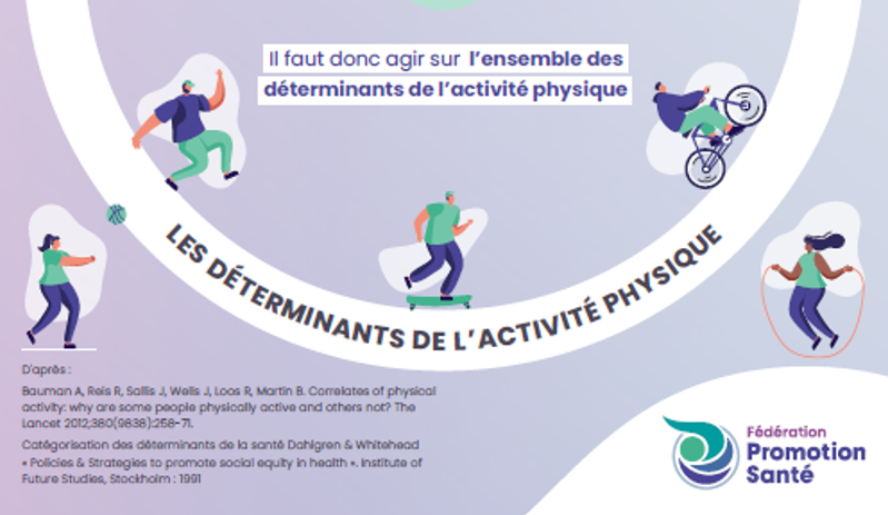 [Infographie] Les déterminants de l'activité physique
