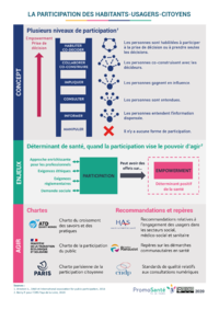 Participation des habitants-usagers-citoyens Image 1