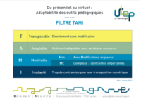 Filtre TAMI. Adaptabilité des outils pédagogiques du ... Image 1
